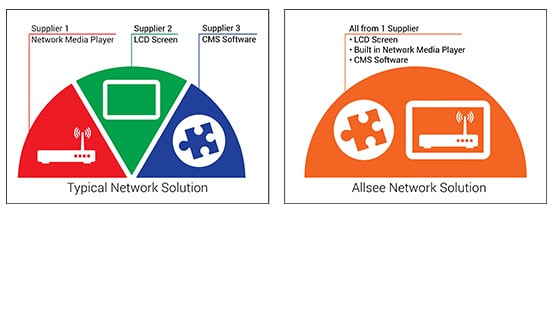 digital signage network all-in-one cms software