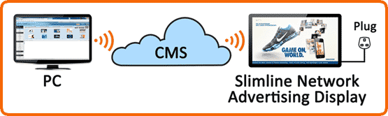 all in one digital signage network displays screens solution