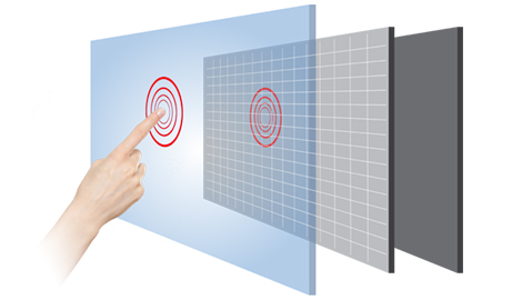 PCAP Touch Screen
