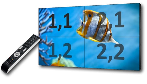 automatic tiling integrated video matrix processor