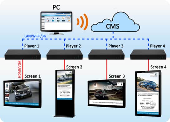 Allsee Technologies launch their new Cloud Network Digital ...