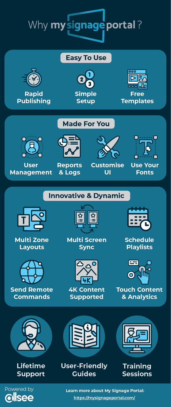 Digital Signage Infographic