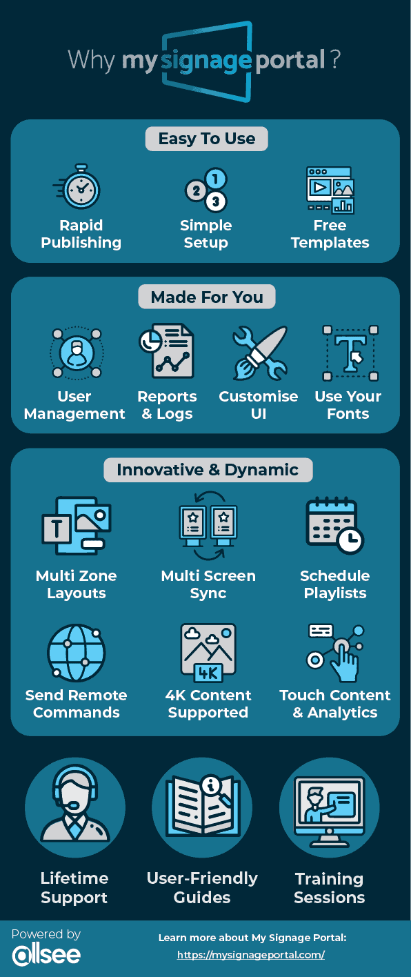 Digital Signage Infographic 