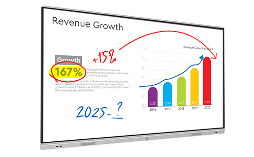 Interactive Touch Display Whiteboard