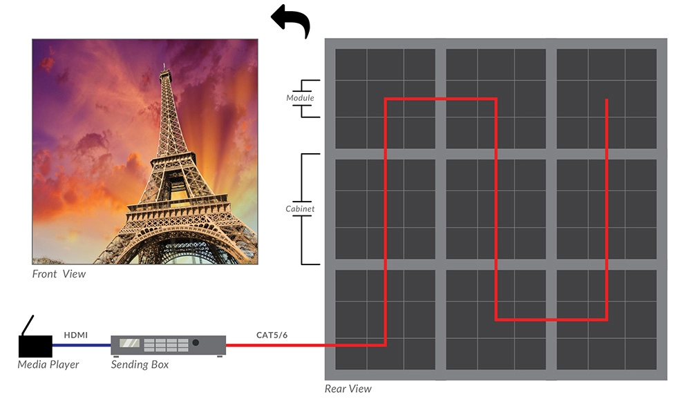 LED Diagram